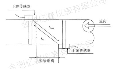 外夾式超聲波流量計工作原理 外夾式超聲波流量計工作原理
